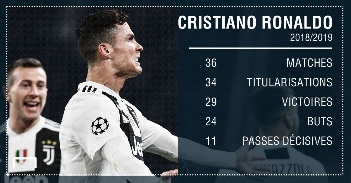 PS Cristiano Ronaldo Juventus 2018 2019