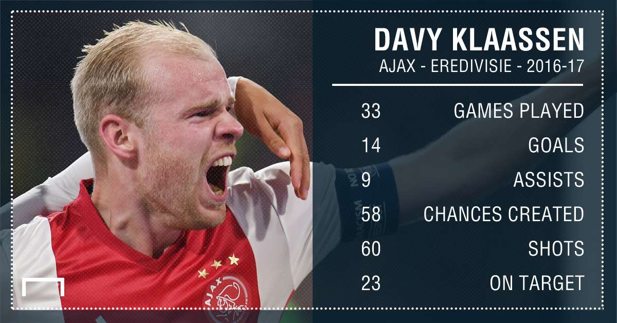 GFX Info Davy Klaassen Ajax