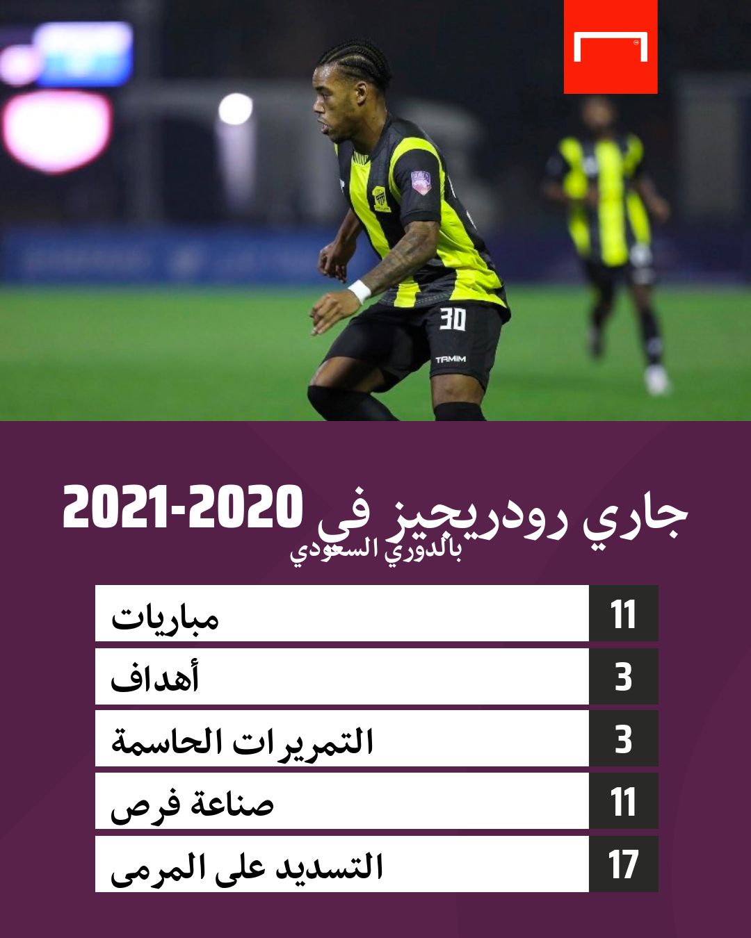 Garry Rodrigues 18-2-2021