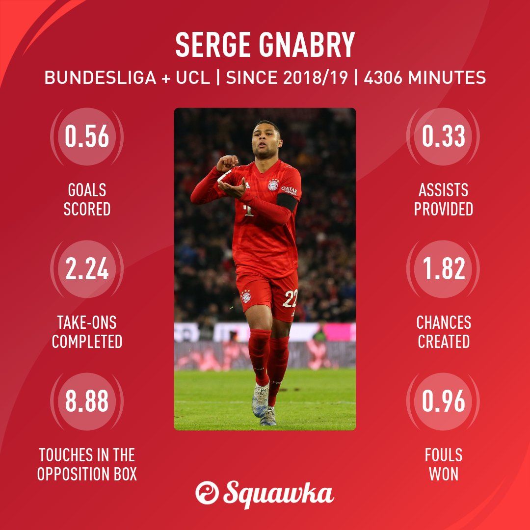 Serge Gnabry