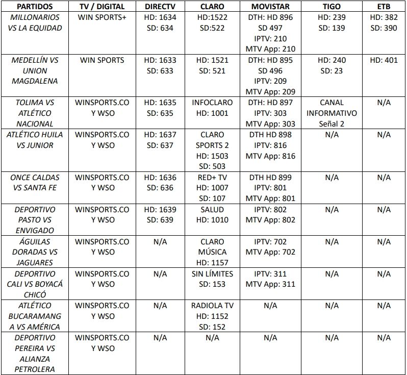 Programación Fecha 20 Liga BetPlay 2023