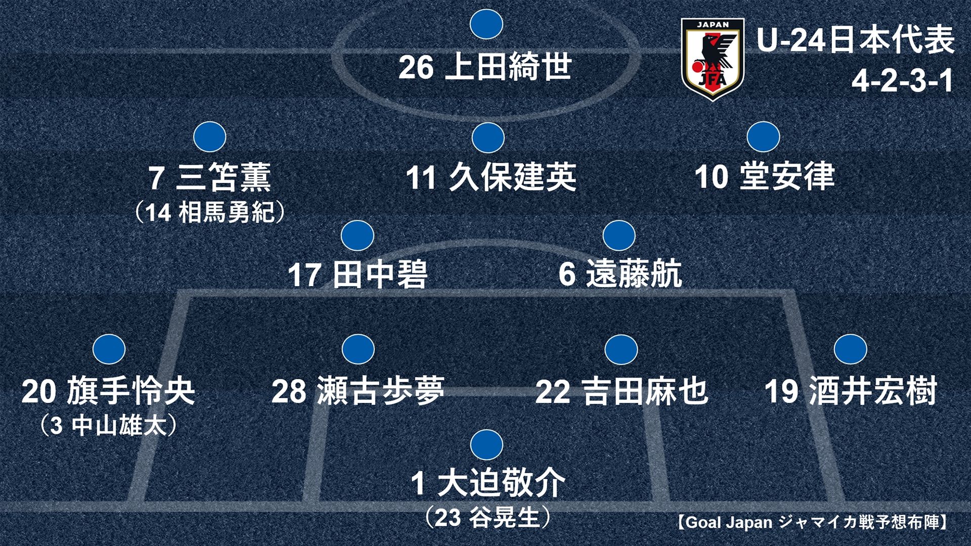 20210612_U24Japan_Form