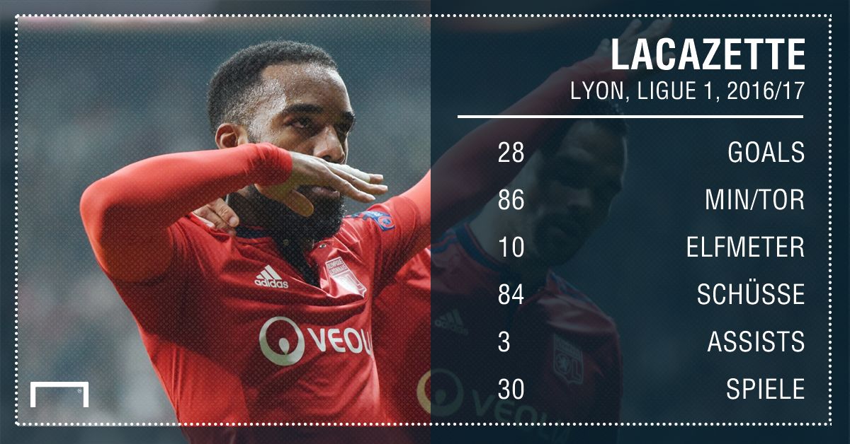 GFX Lacazette Lyon Stats 16/17