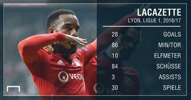 GFX Lacazette Lyon Stats 16/17