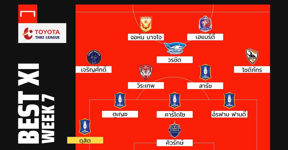 TOYATA THAI LEAGUE BEST XI : ประจำสัปดาห์ที่ 7