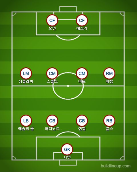 브라질전 잉글랜드 라인업