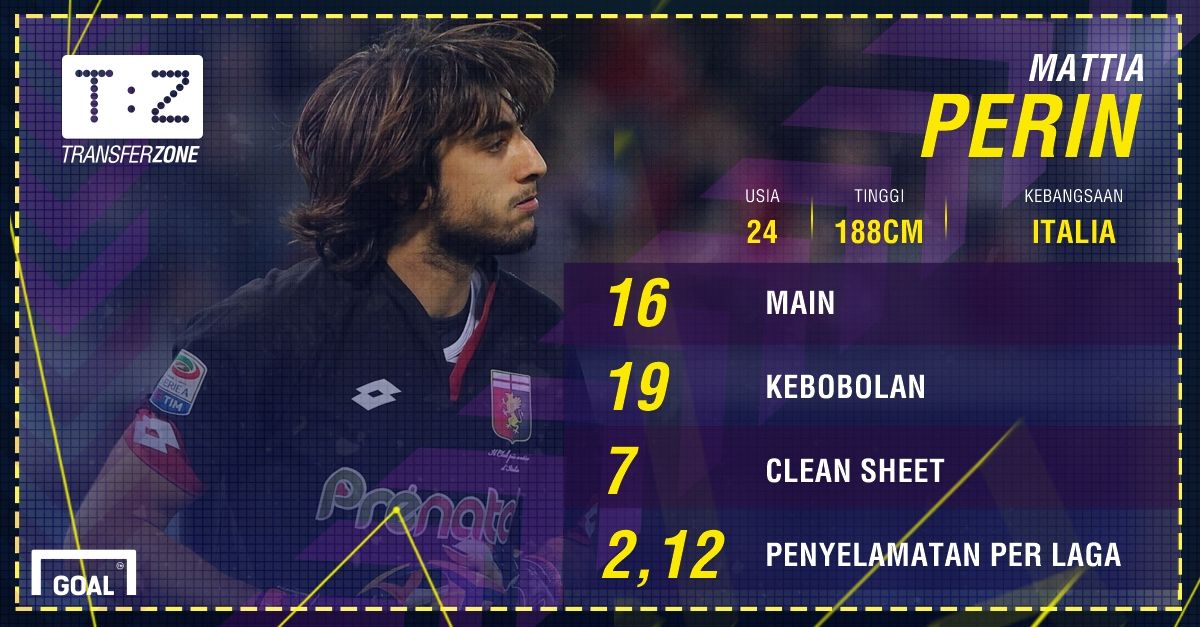GFXID - Mattia Perin, Genoa