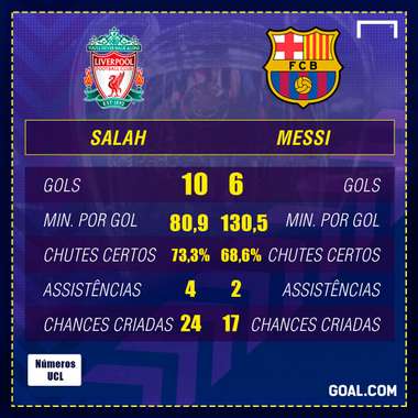 GFX Salah x Messi 28 04 18