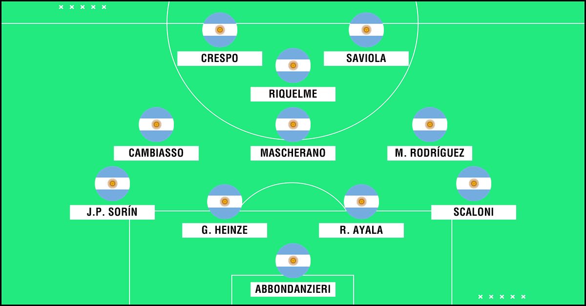Argentina