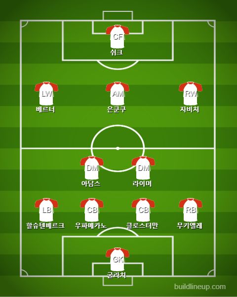 Leipzig Starting vs Union Berlin