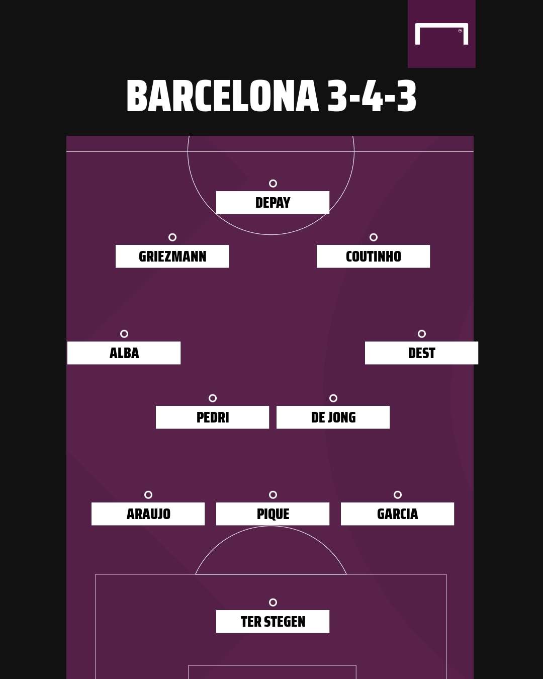 Barcelona 3-4-4 formation GFX