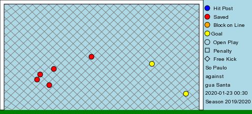 São Paulo Agua Santa rodada 1