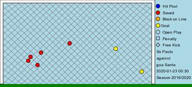 São Paulo Agua Santa rodada 1