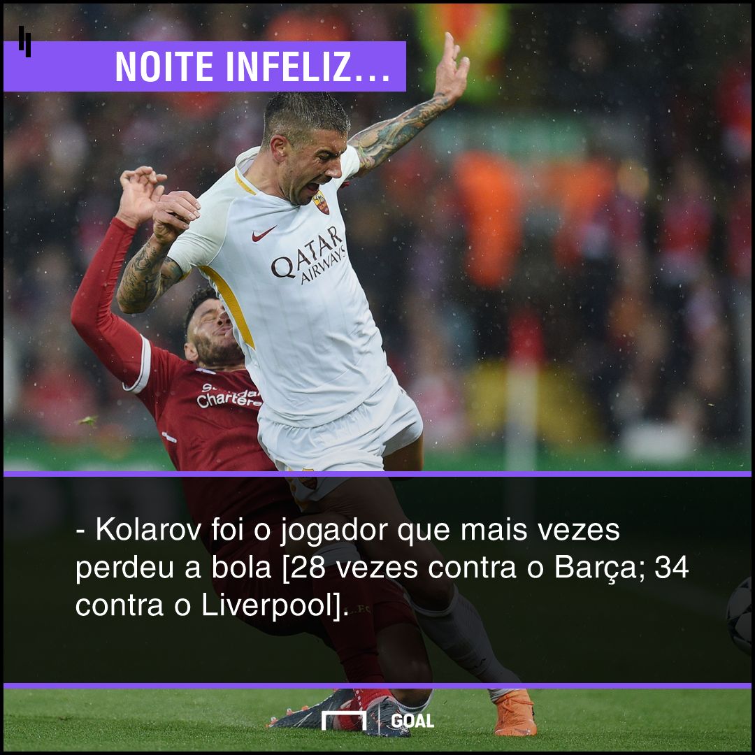 GFX Liverpool Roma Barcelona Kolarov