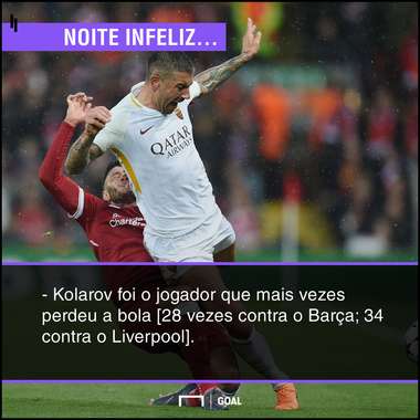 GFX Liverpool Roma Barcelona Kolarov