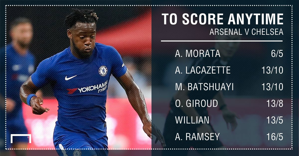 GFX STATS ARSENAL V CHELSEA AGS