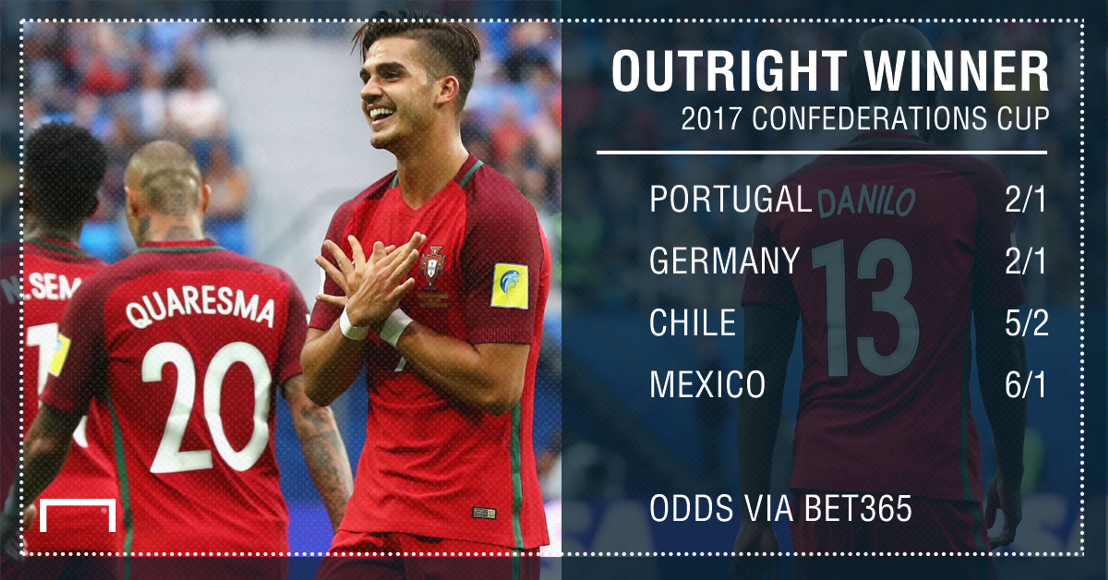 GFX Confederations Cup outright betting