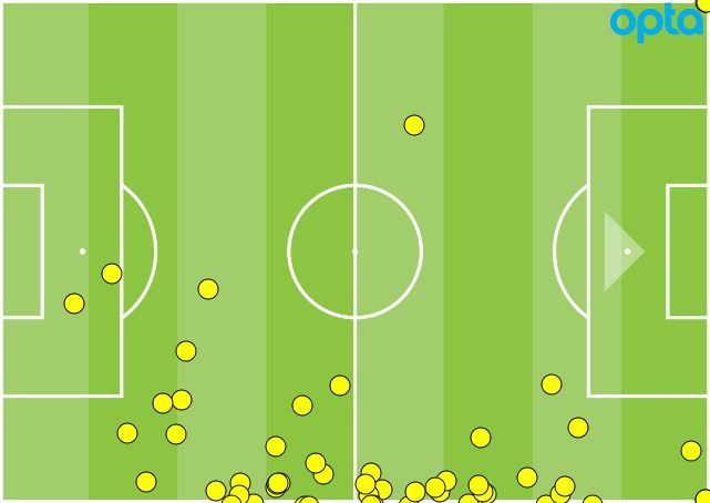 Ashley Young touches GFX