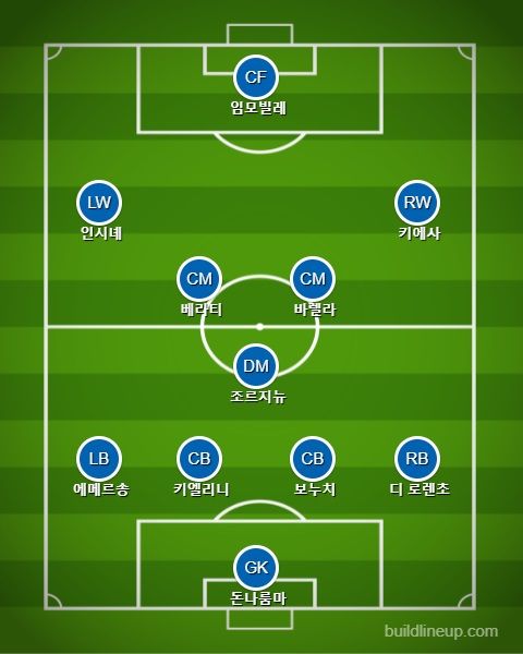 이탈리아 선발 라인업 vs 잉글랜드