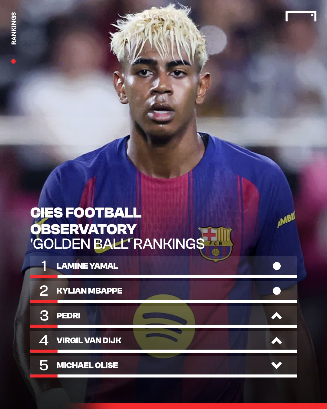 CIES Football Observatory Golden Ball 2025
