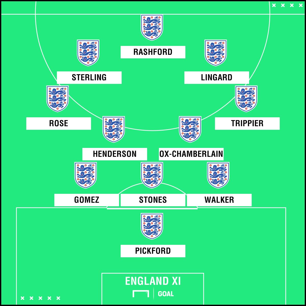 England XI vs Netherlands