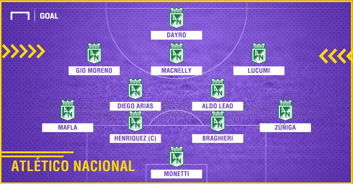 XI ideal de Atlético Nacional para 2018
