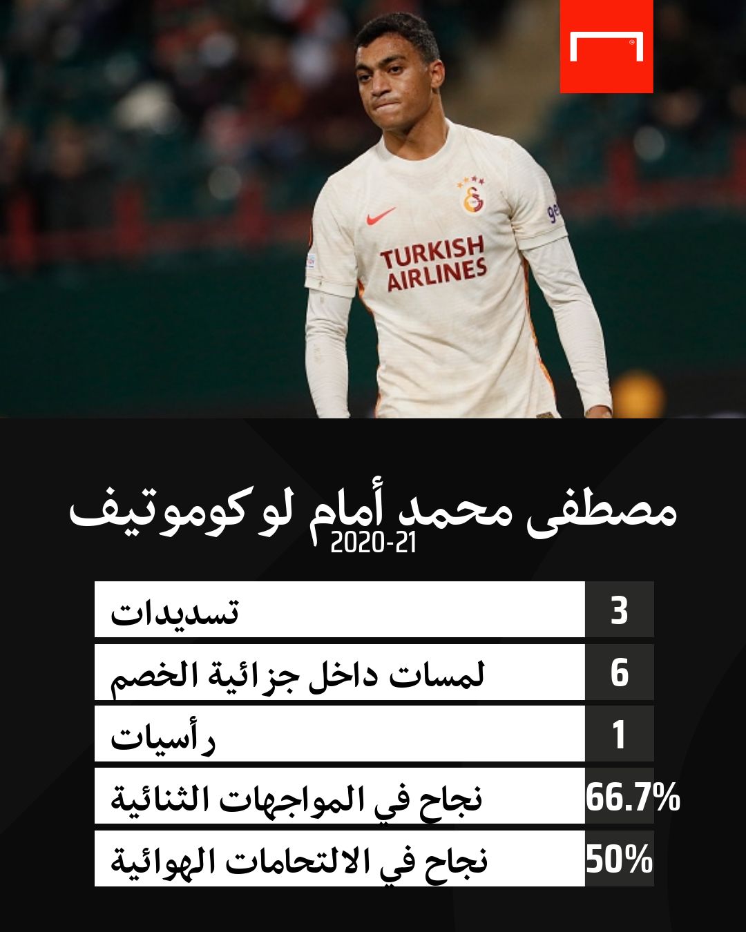 مصطفى محمد أمام لوكوموتيف 4-11-2021