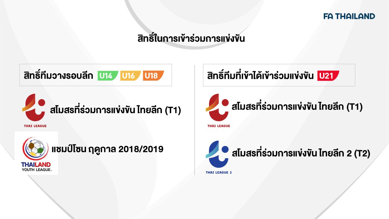 Thai Youth League 2021