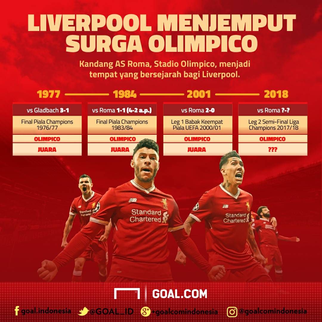 GFXID Liverpool - Olimpico
