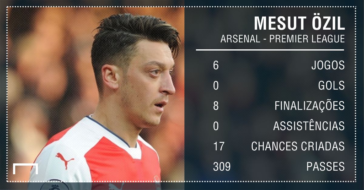 Özil Arsenal Premier League GFX