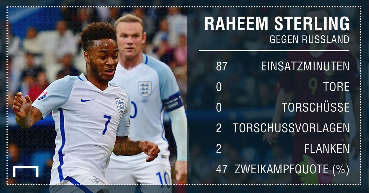 GFX Stats Raheeem Sterling German