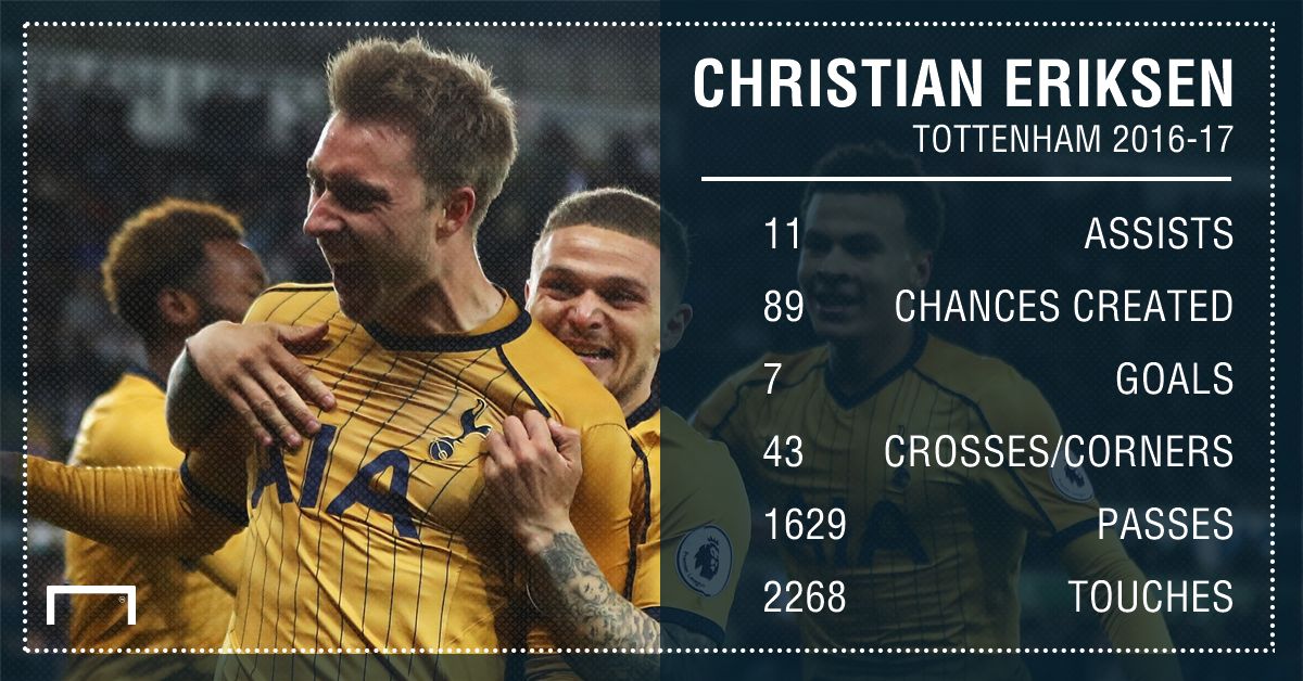 Christian Eriksen 16 17