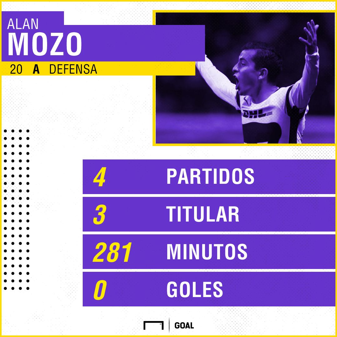 Afiche Alan Mozo
