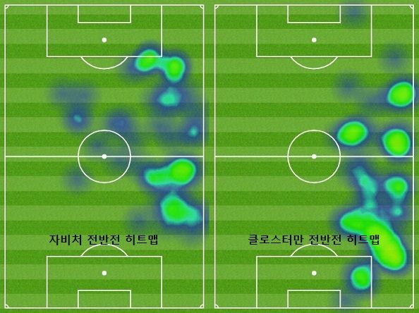 Marcel Sabitzer & Lukas Klostermann Heat Map