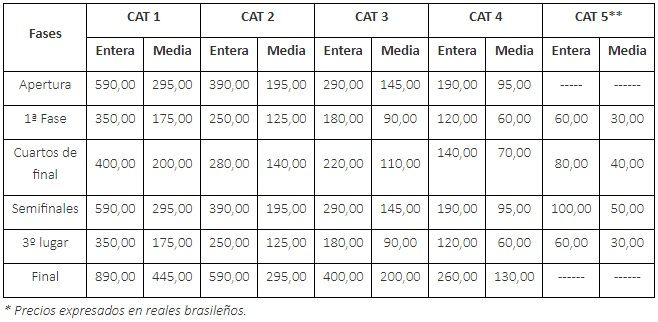 precios copa america 2019