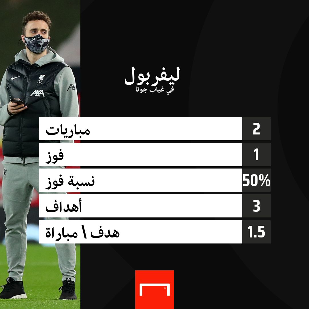 Liverpool Without Jota