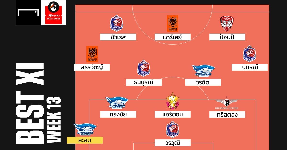 Revo Thai League BEST XI : ประจำสัปดาห์ที่ 13