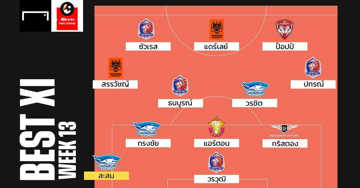 Revo Thai League BEST XI : ประจำสัปดาห์ที่ 13