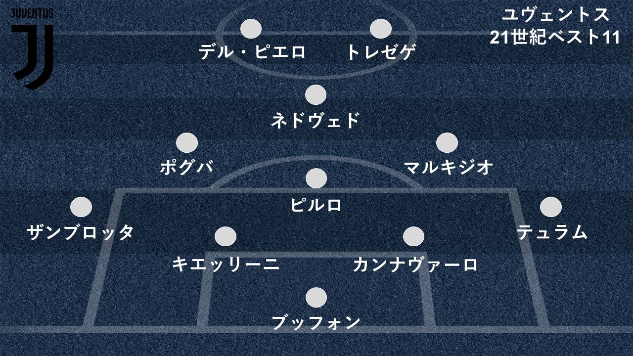 2020_5_13_juventus_fom