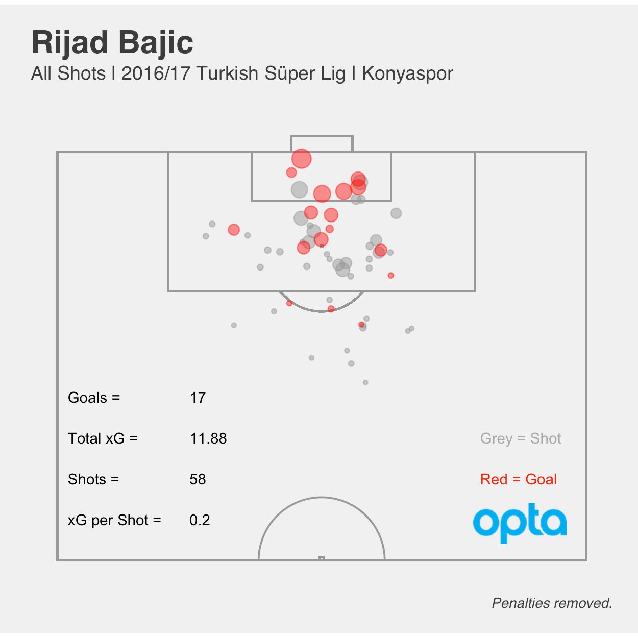 Rijad Bajic xG 2016
