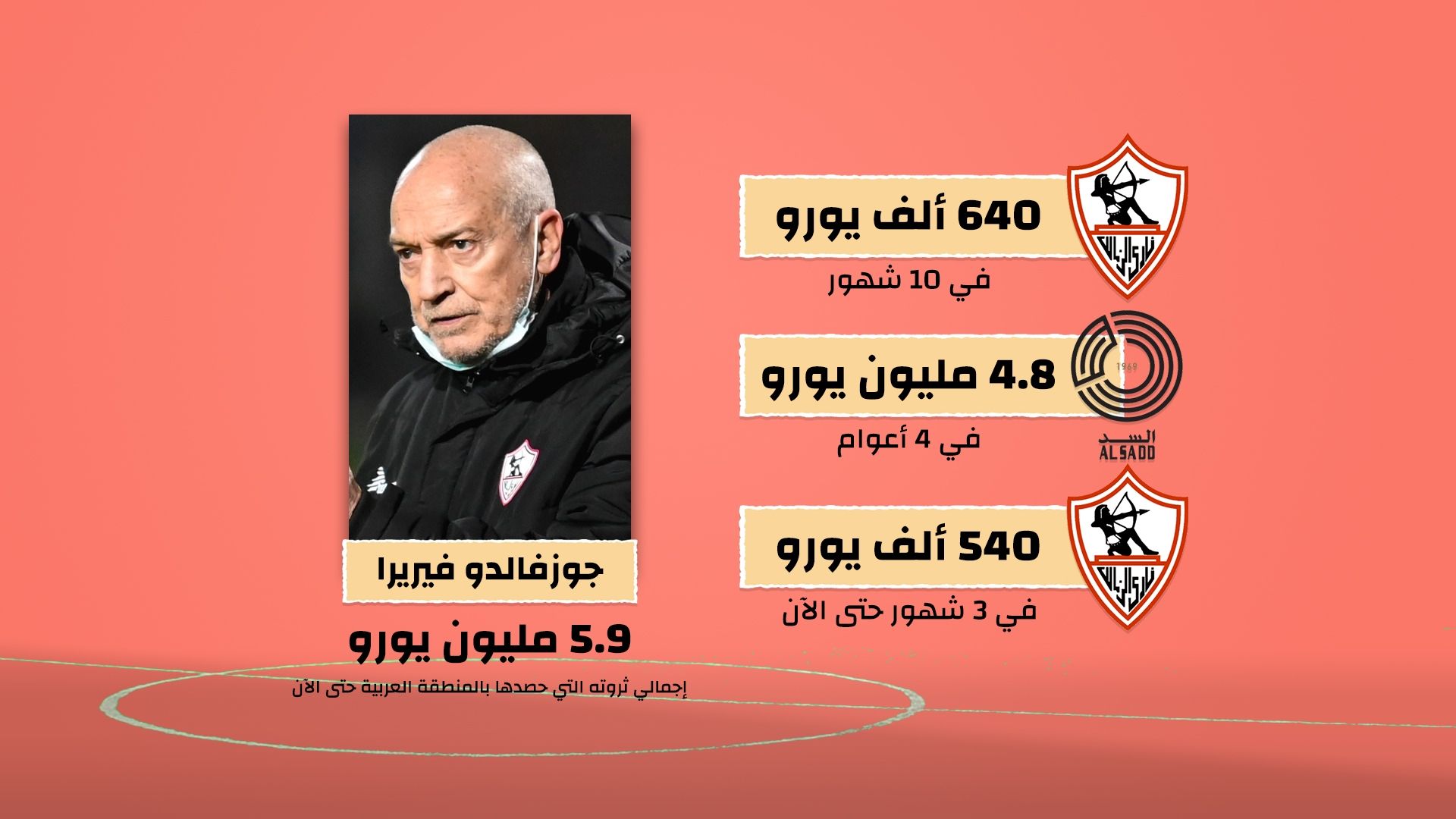 فيريرا - جول إنسايدر | آمنوا بالعرب فحصدوا ثروات هائلة!