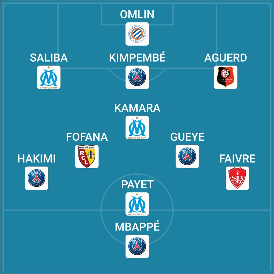 CIES - Equipe-type Ligue 1 2021