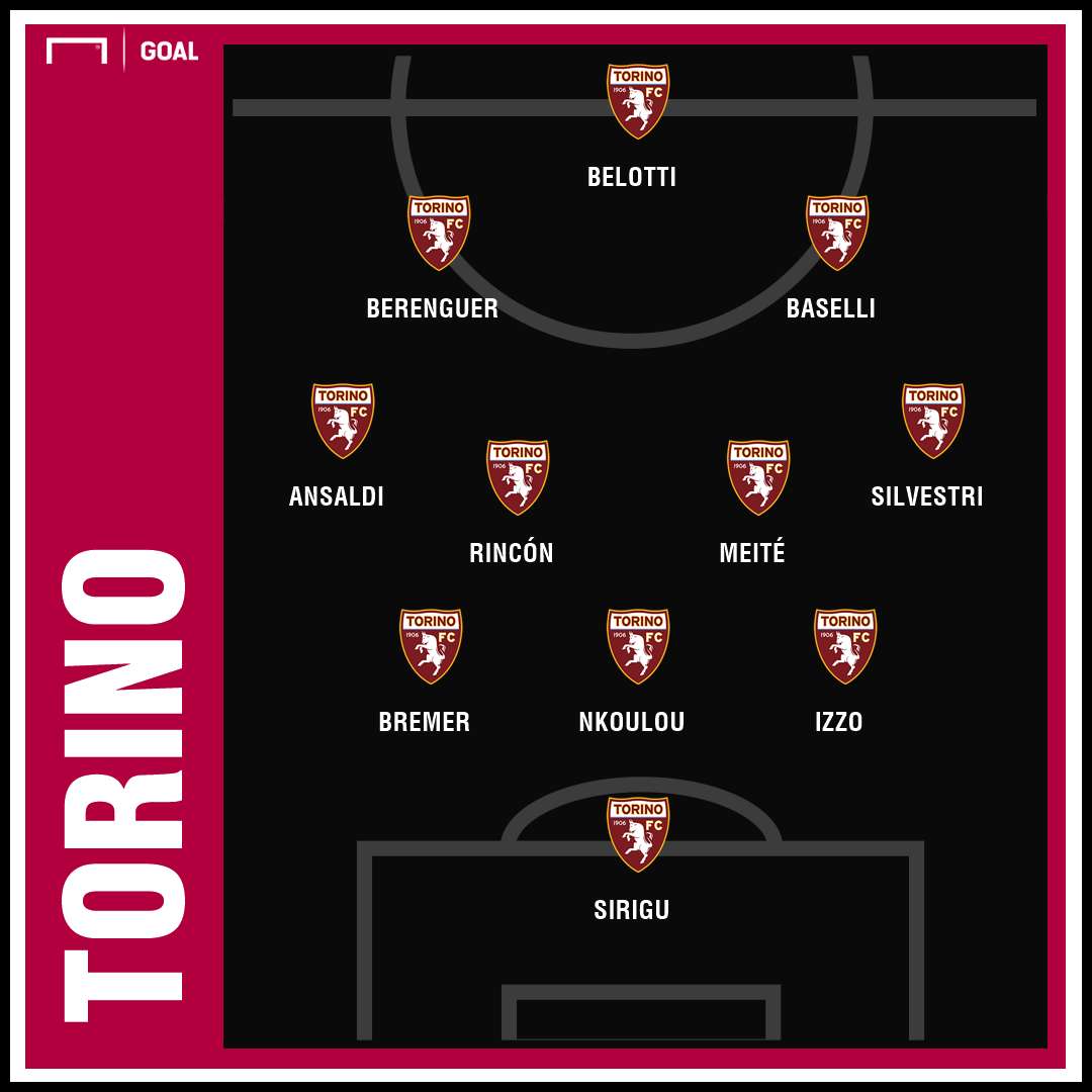 Torino GFX