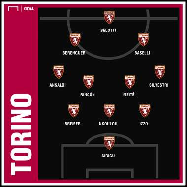 Torino GFX