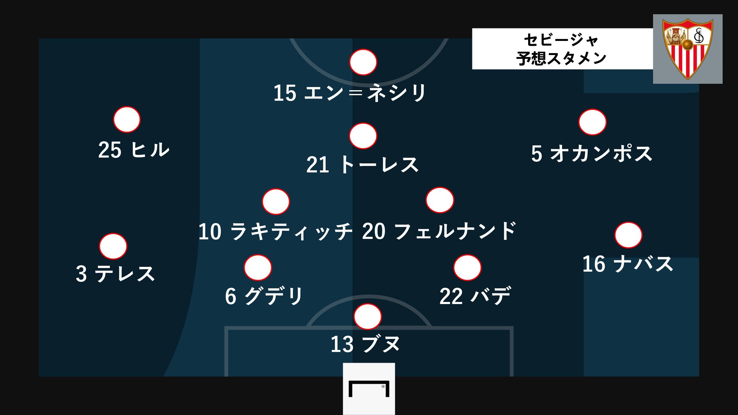 sevilla predict line up