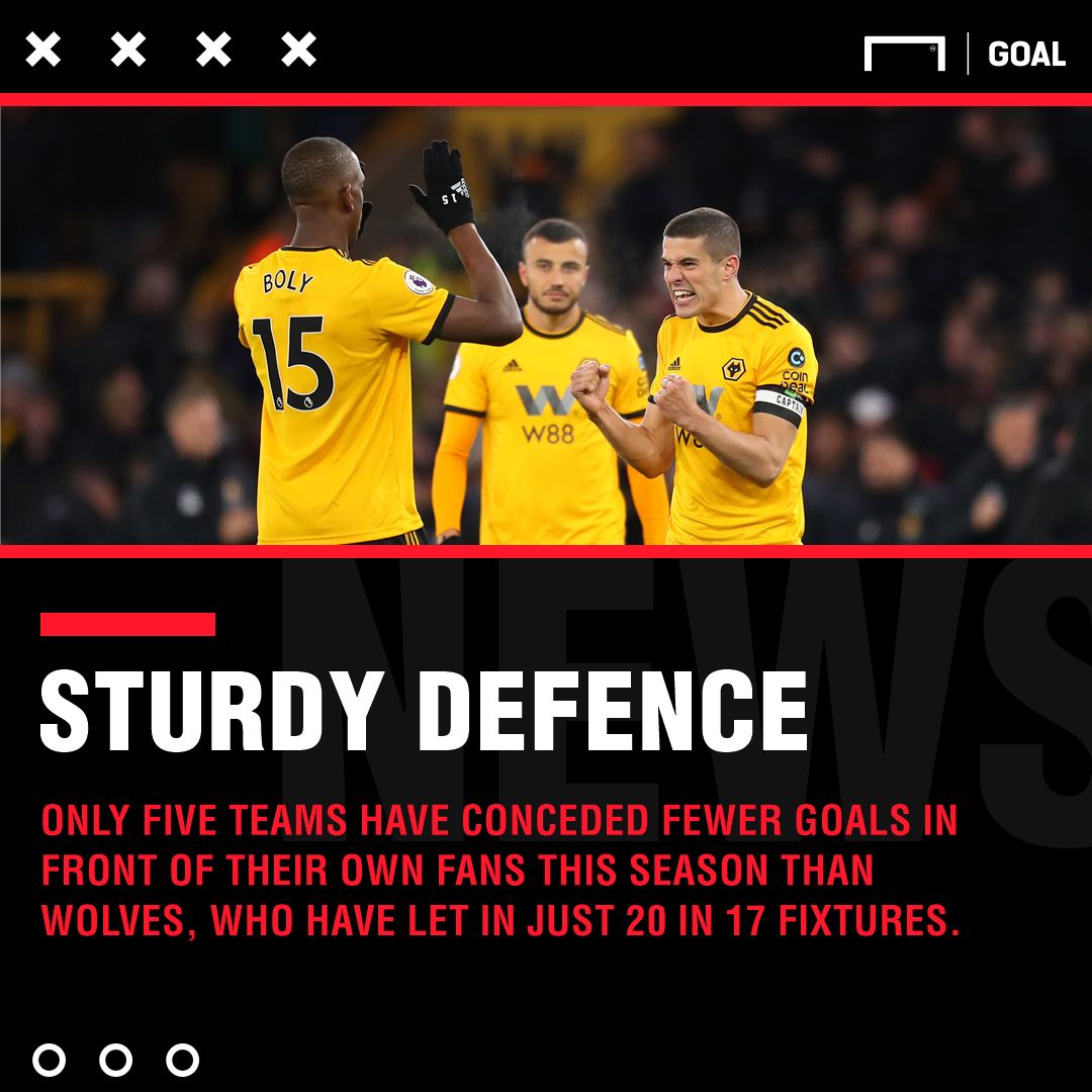 Wolves Arsenal graphic