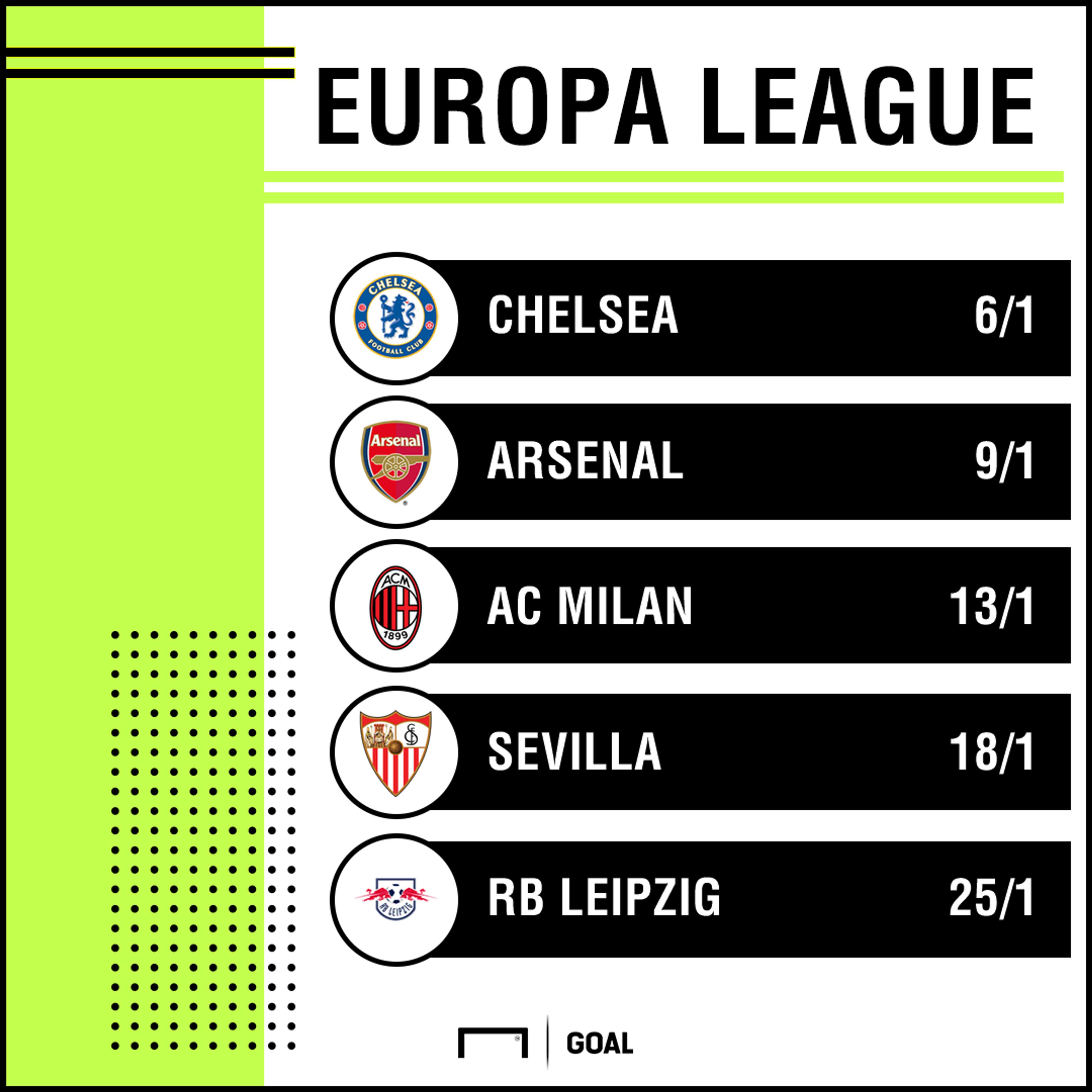 Europa League outright 0309 graphic