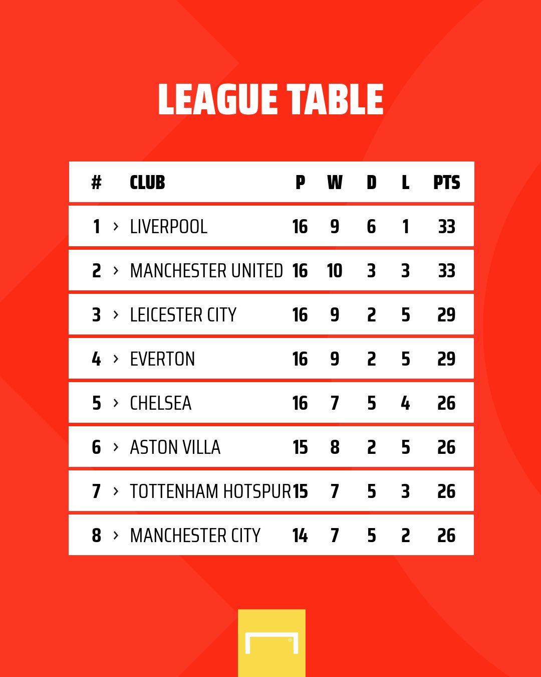 League table