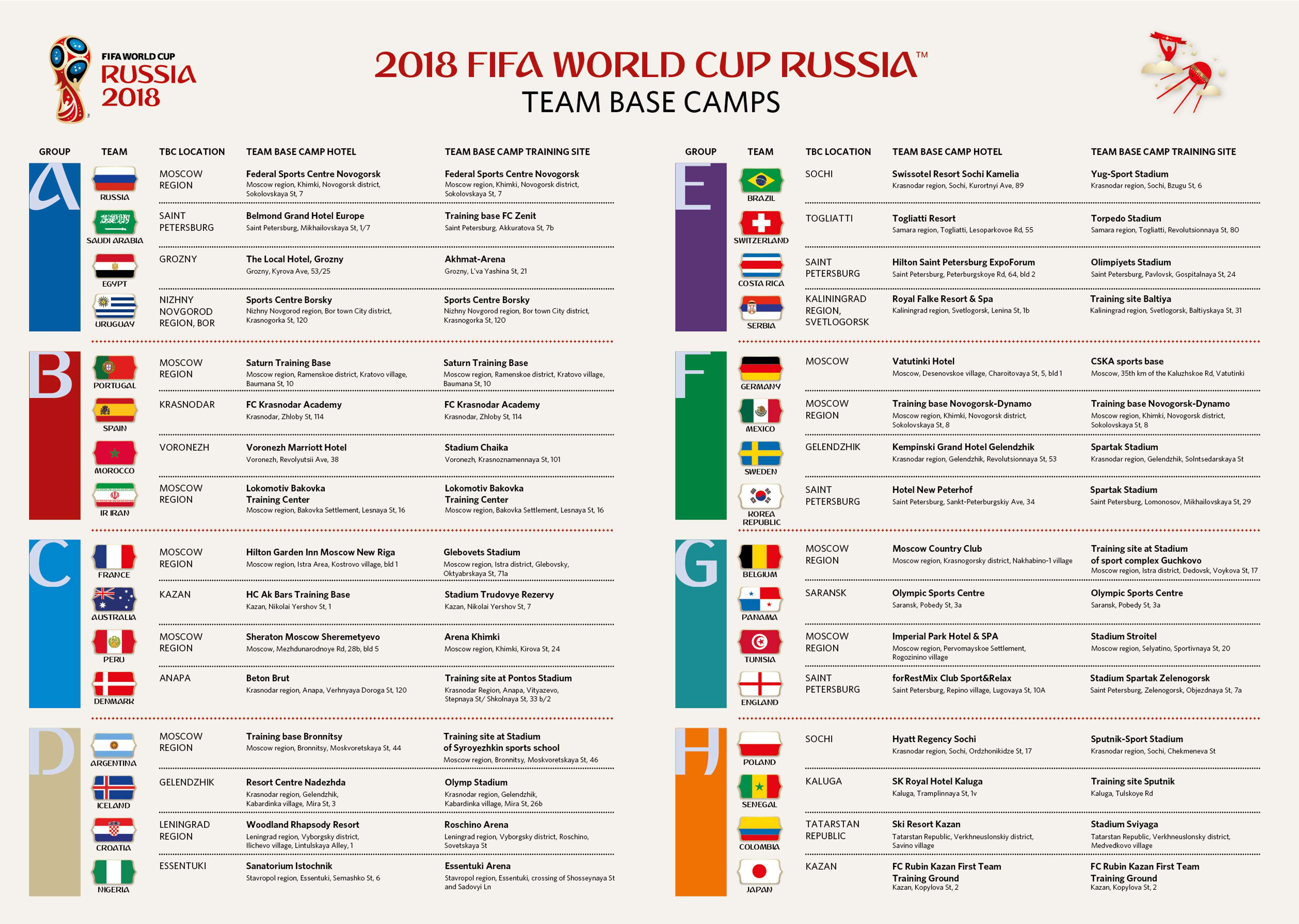 team base camps World Cup Russia 2018
