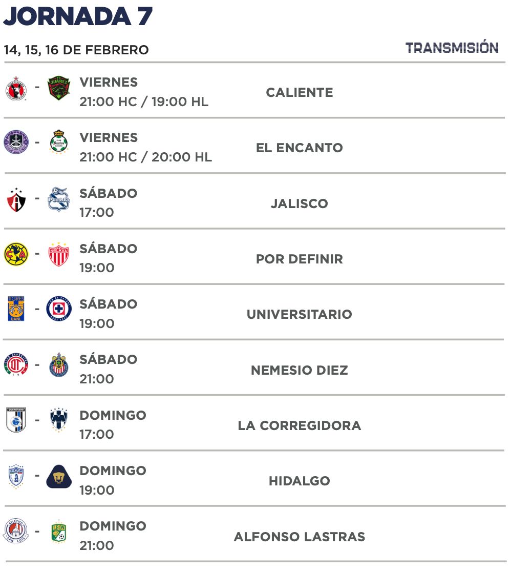 Jornada 7 Clausura 2025 Liga MX